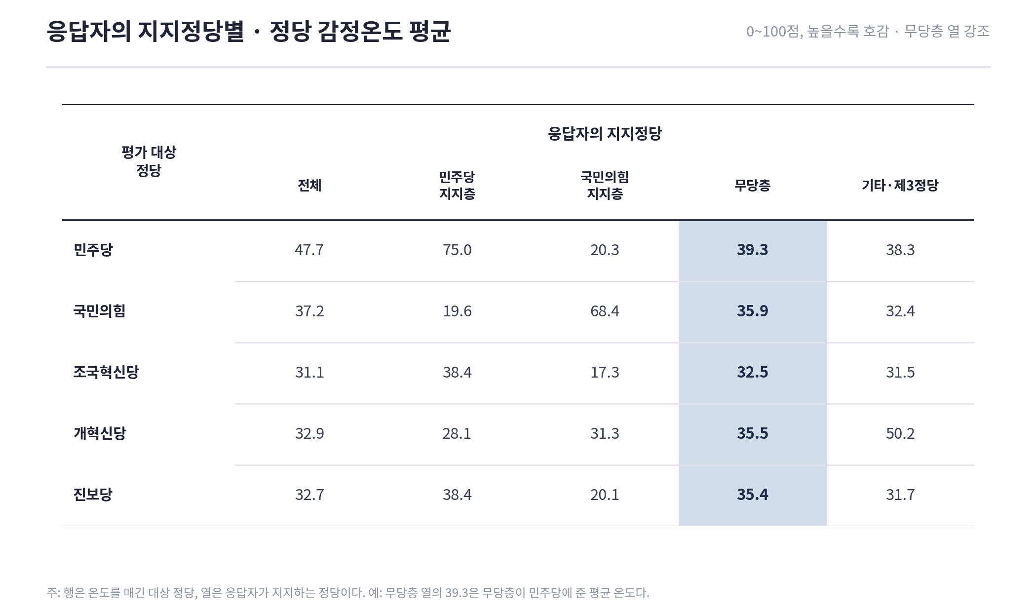2030 청년 조사 결과 도표