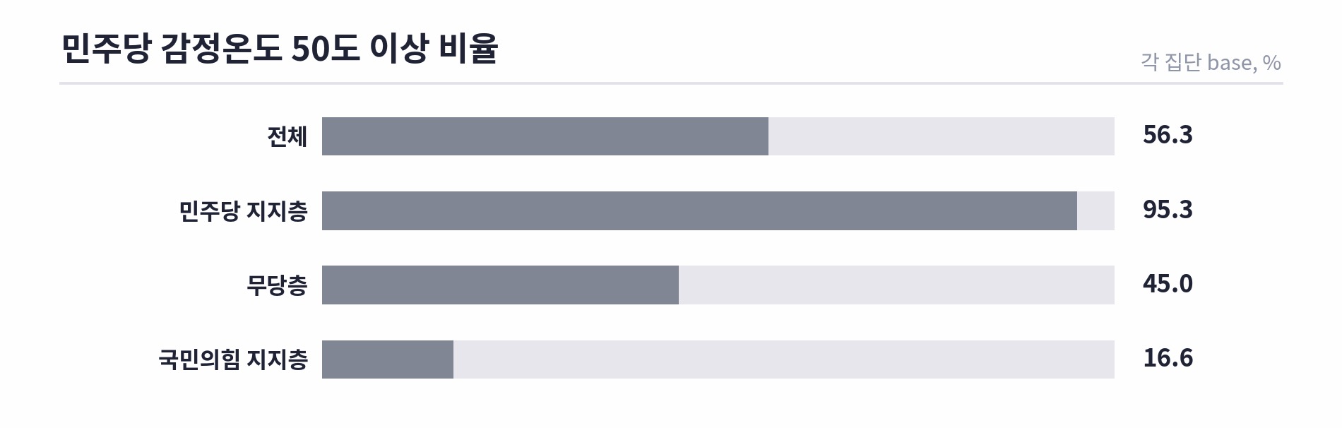 2030 청년 조사 결과 도표