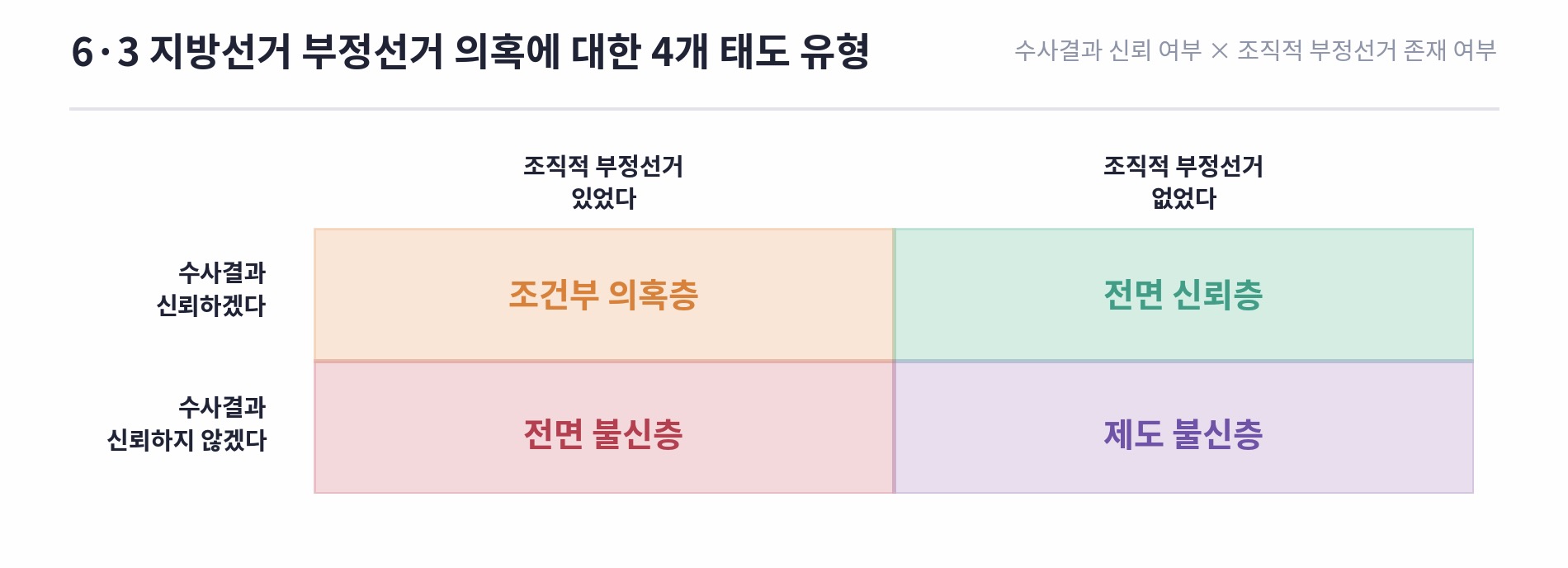 2030 청년 조사 결과 도표