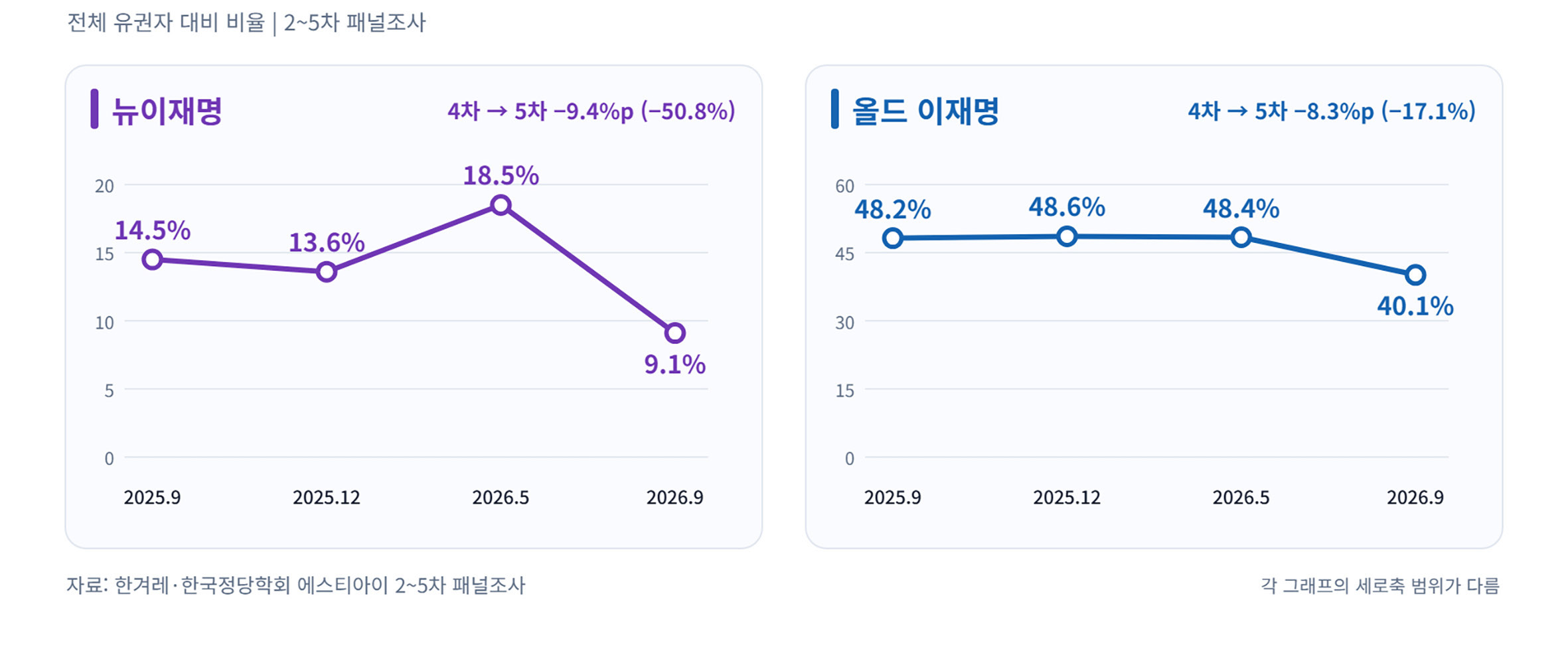 이슈와 논점 1 7쪽 도표