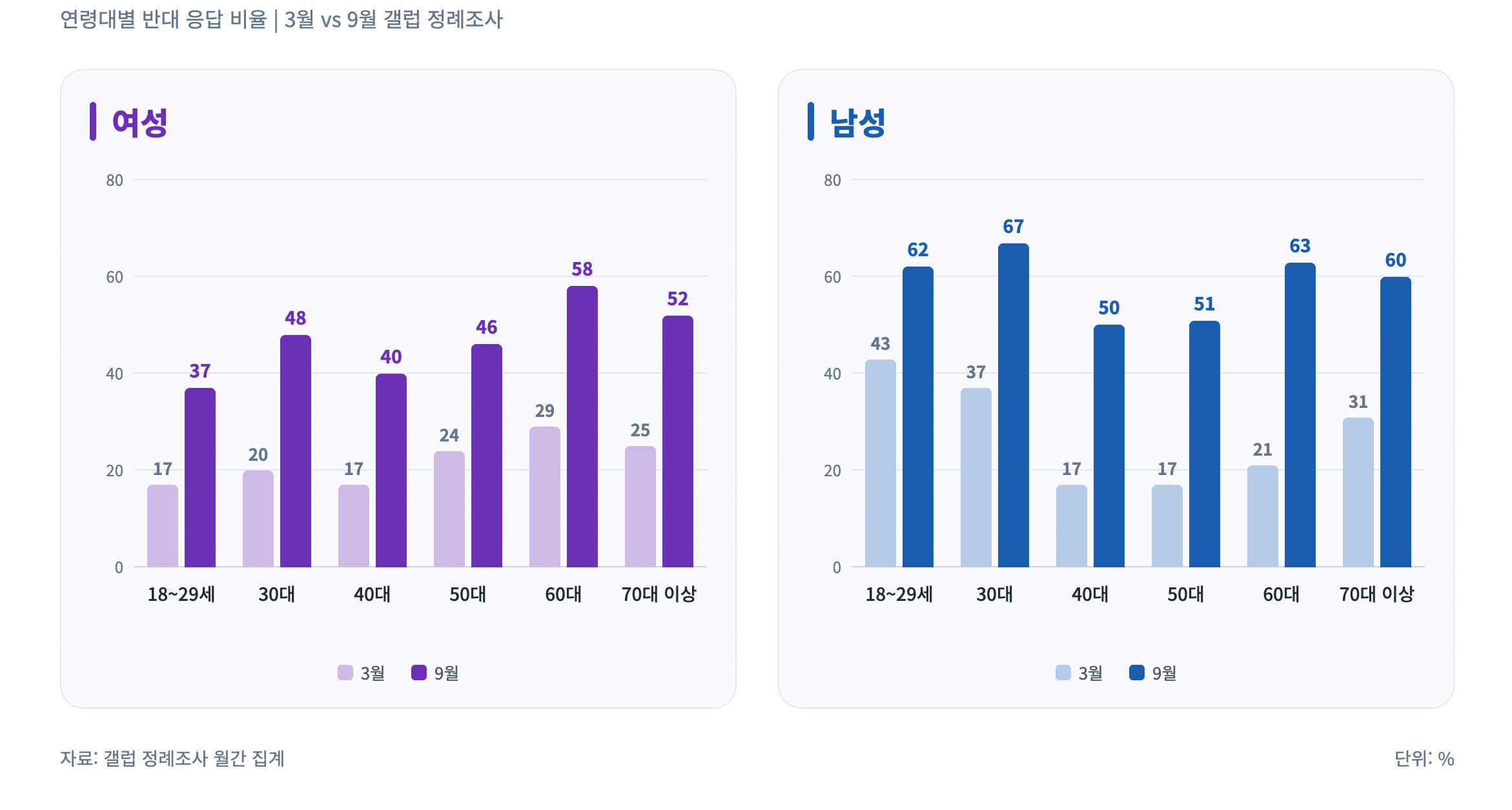 이슈와 논점 1 9쪽 도표