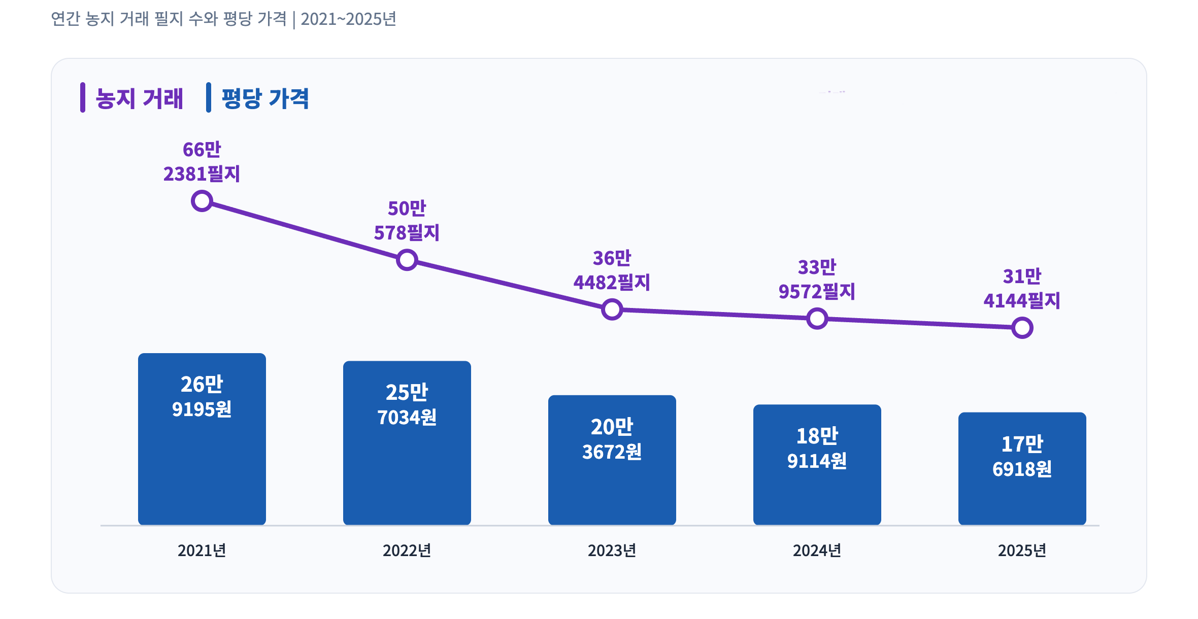 이슈와 논점 3 27쪽 도표