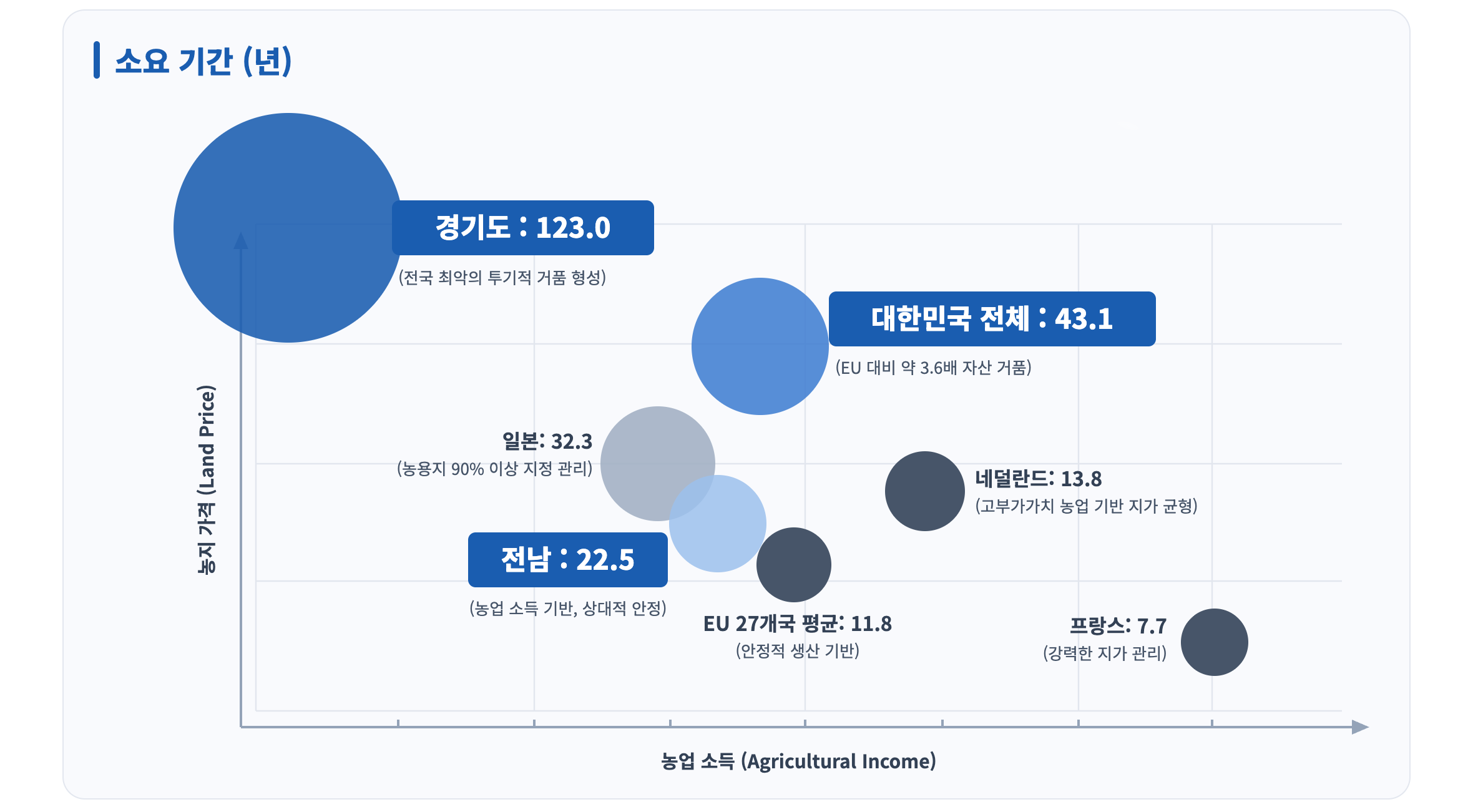 이슈와 논점 3 28쪽 도표