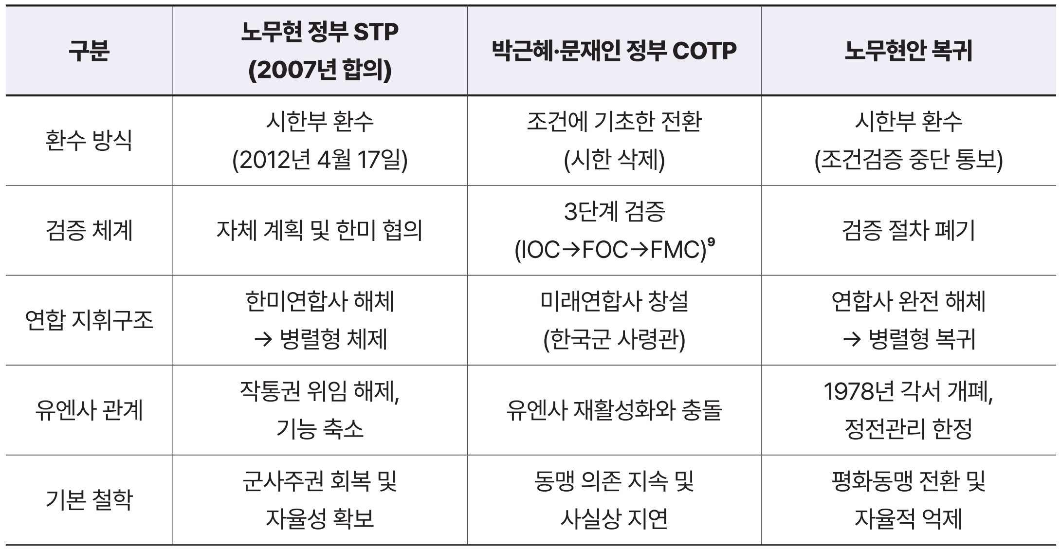 여론조사 54쪽 도표